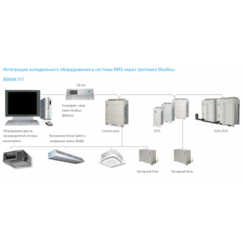Daikin BRR9A1V1