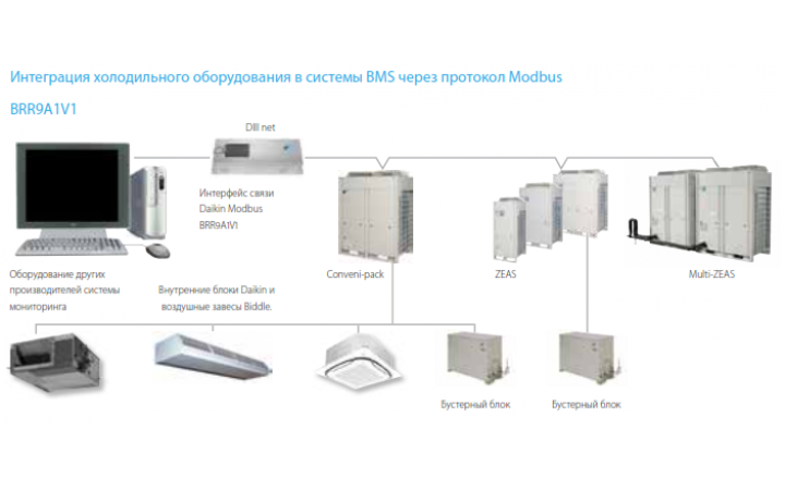Daikin BRR9A1V1