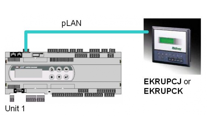 Daikin EKRUPCJ