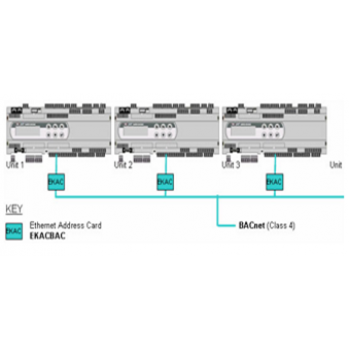 Daikin EKACBAC