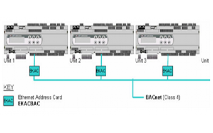 Daikin EKACBAC
