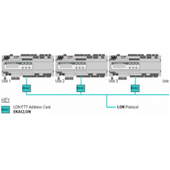 Daikin EKACLONP