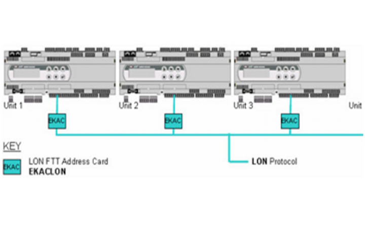 Daikin EKACLONP