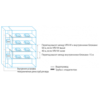 Daikin RWEYQ8T8