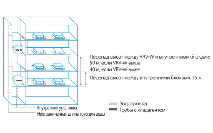 Daikin RWEYQ8T8