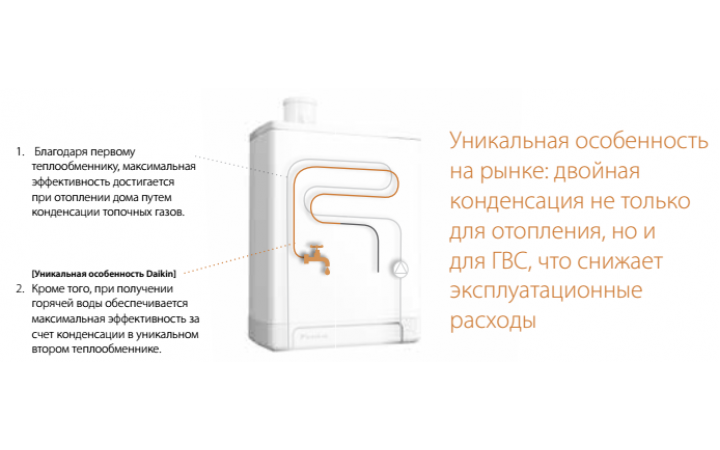 Daikin EKOMBGU22A