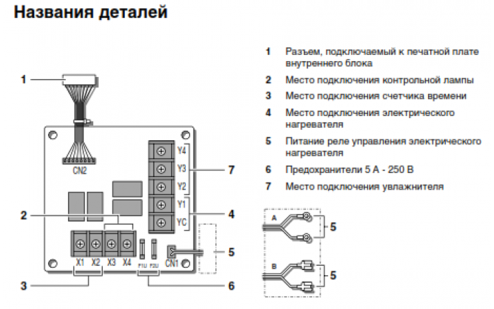 Daikin EKRP1C11