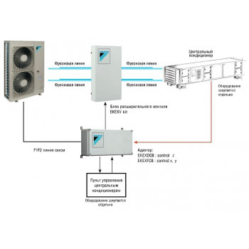 Блок расширительного клапана Daikin EKEXV63