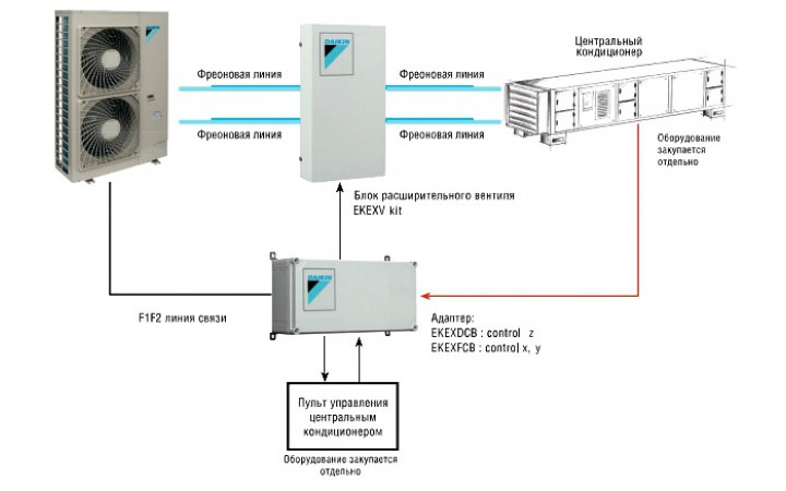Блок расширительного клапана Daikin EKEXV63