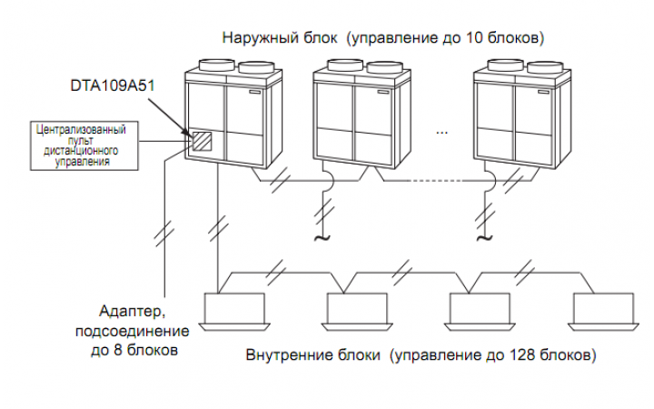 Адаптер Daikin DTA109A51