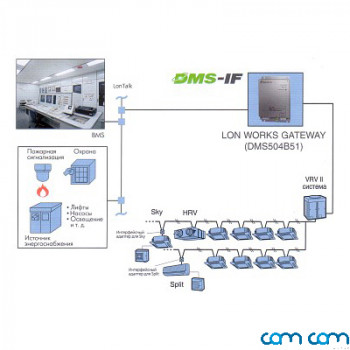 Daikin DAM002A51