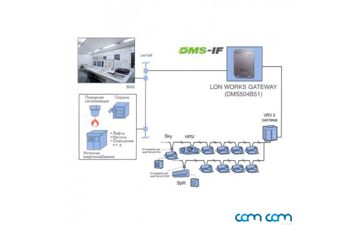 Daikin DAM002A51