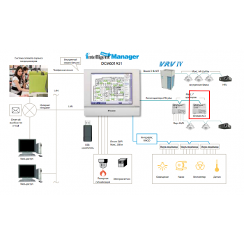 Daikin DCM601A52