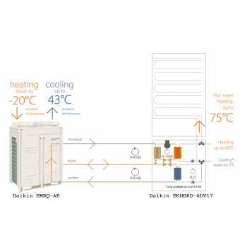 Daikin EKHBRD011ADV17/EMRQ8AB