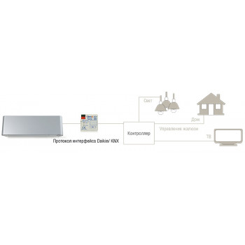 Интерфейс Daikin KLIC-DD