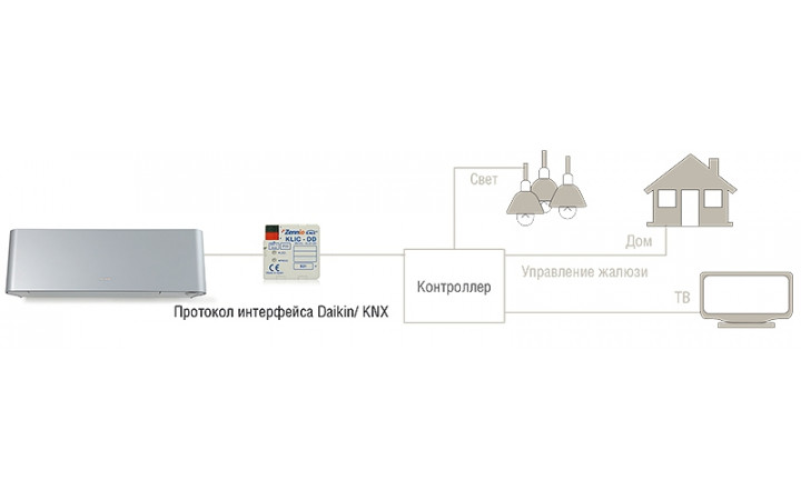 Интерфейс Daikin KLIC-DD