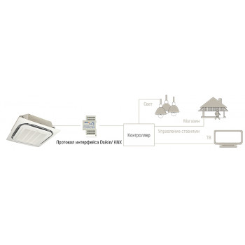 Интерфейс Daikin KLIC-DI