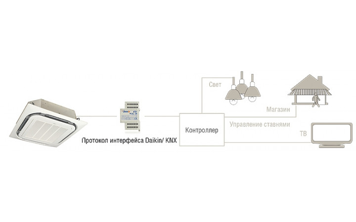 Интерфейс Daikin KLIC-DI