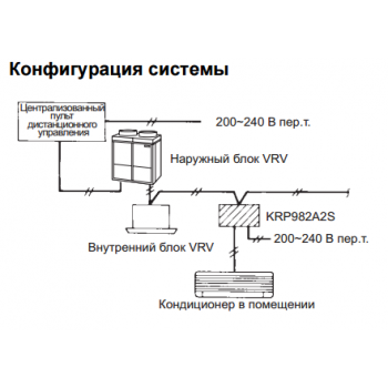 Адаптер интерфейса Daikin KRP928A2S