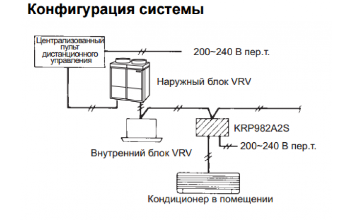 Адаптер интерфейса Daikin KRP928A2S