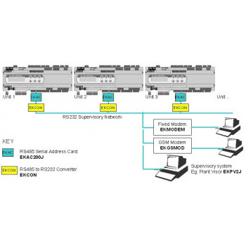 Daikin EKGSMOD