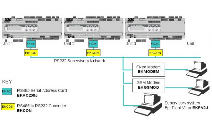 Daikin EKGSMOD